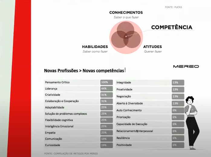 "Slide mostrando competências"