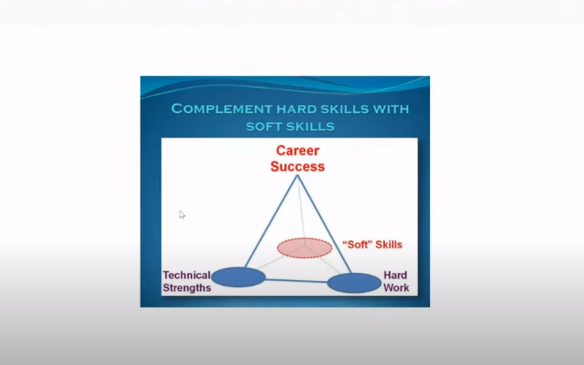 "Slide mostrando os componentes de uma carreira de sucesso"