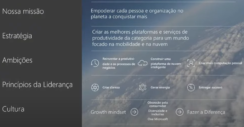 "Slide mostrando missão, estratégia, ambições, princípios da liderança e cultura da Microsoft"