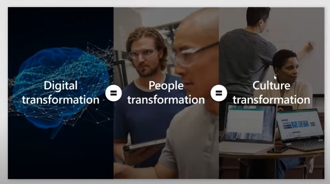 "Slide mostrando que a transformação digital também é transformação das pessoas e da cultura"