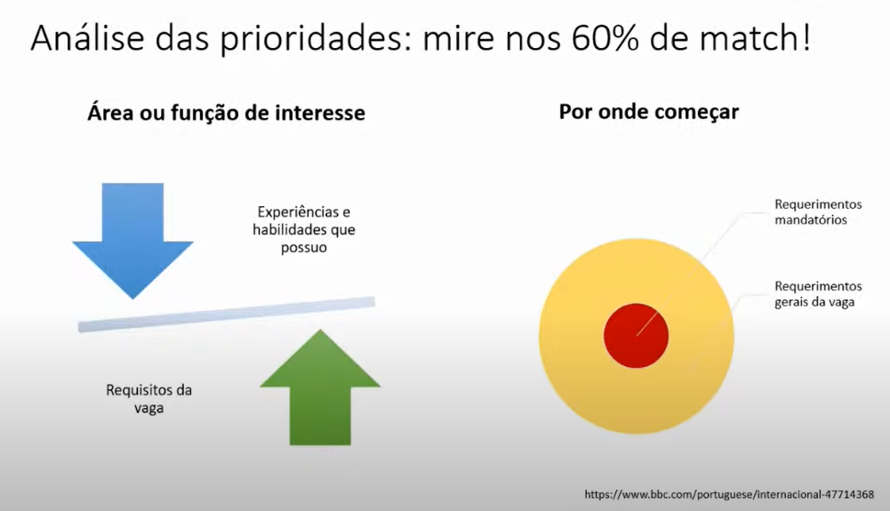 "Slide mostrando como definir as habilidades prioritárias (60% de match)"