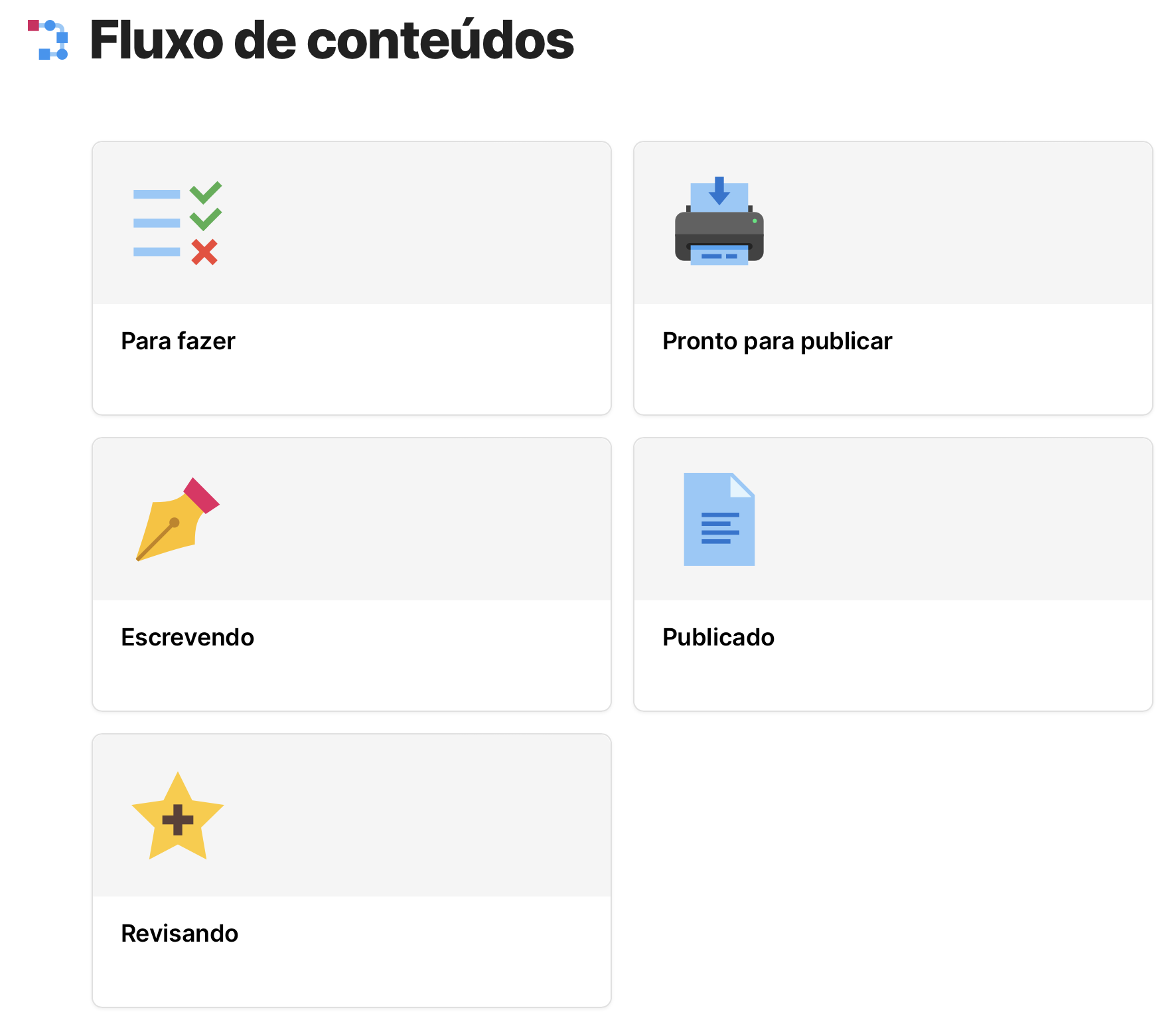 Print da página "Fluxo de conteúdos" exibindo os ícones de todas as subpáginas com os status do fluxo