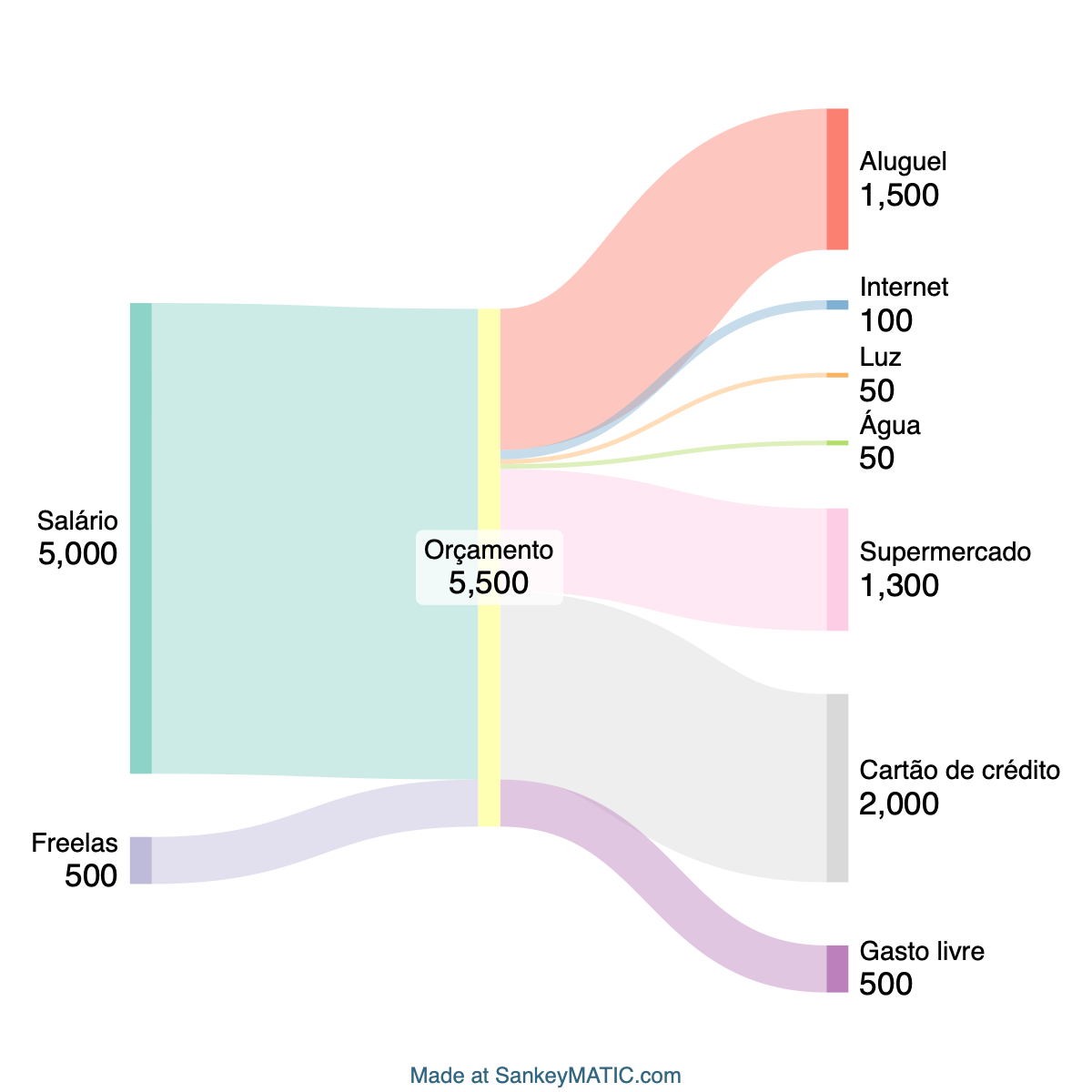 Fluxo de exemplo