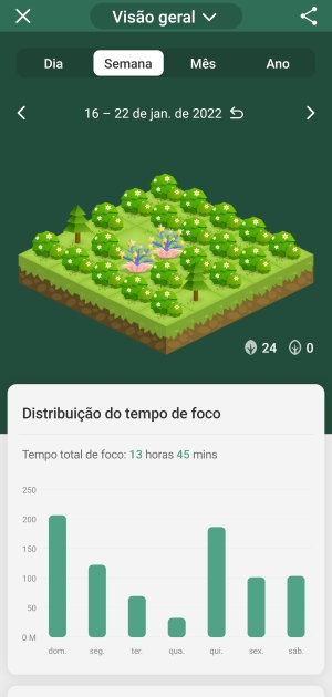 Print do Forest App com uma floresta preenchida